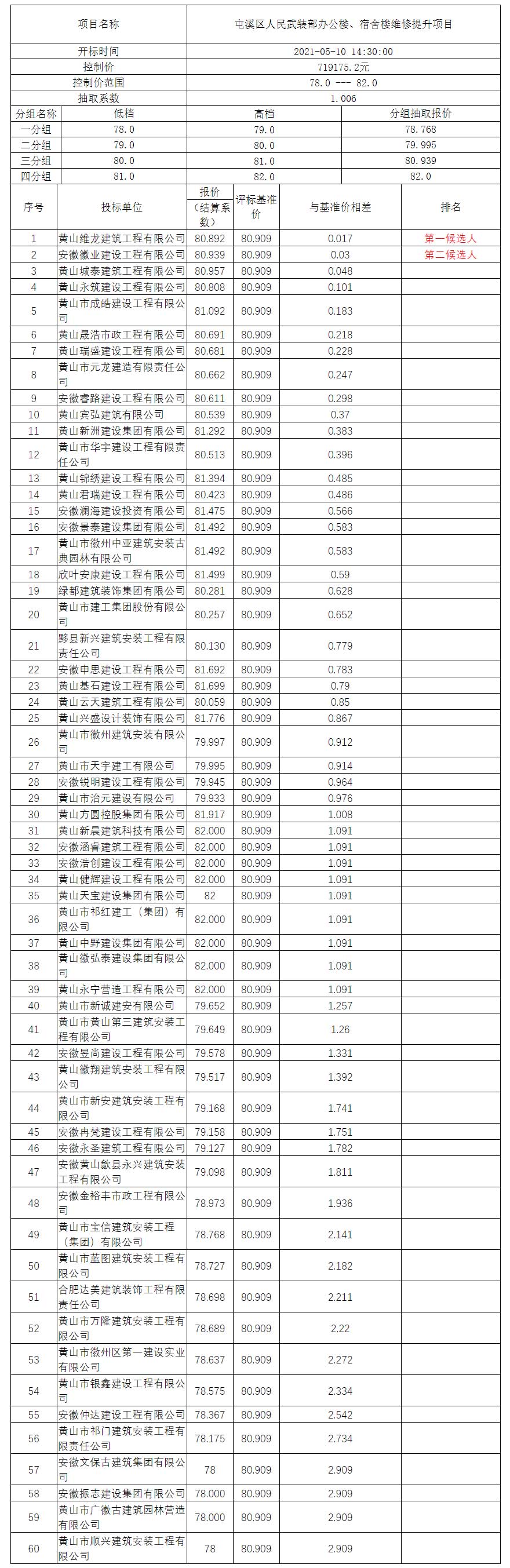 屯溪區(qū)人民武裝部辦公樓、宿舍樓維修提升項目比選公示