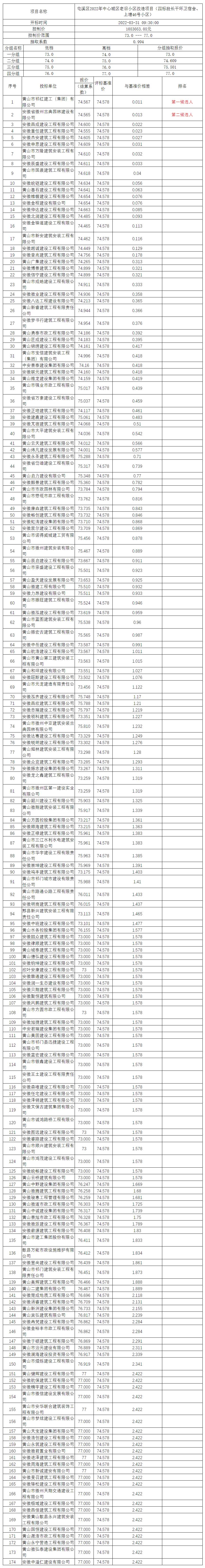 屯溪區(qū)2022年中心城區(qū)老舊小區(qū)改造項(xiàng)目（四標(biāo)段長干環(huán)衛(wèi)宿舍、上塘46號(hào)小區(qū)）比選公示